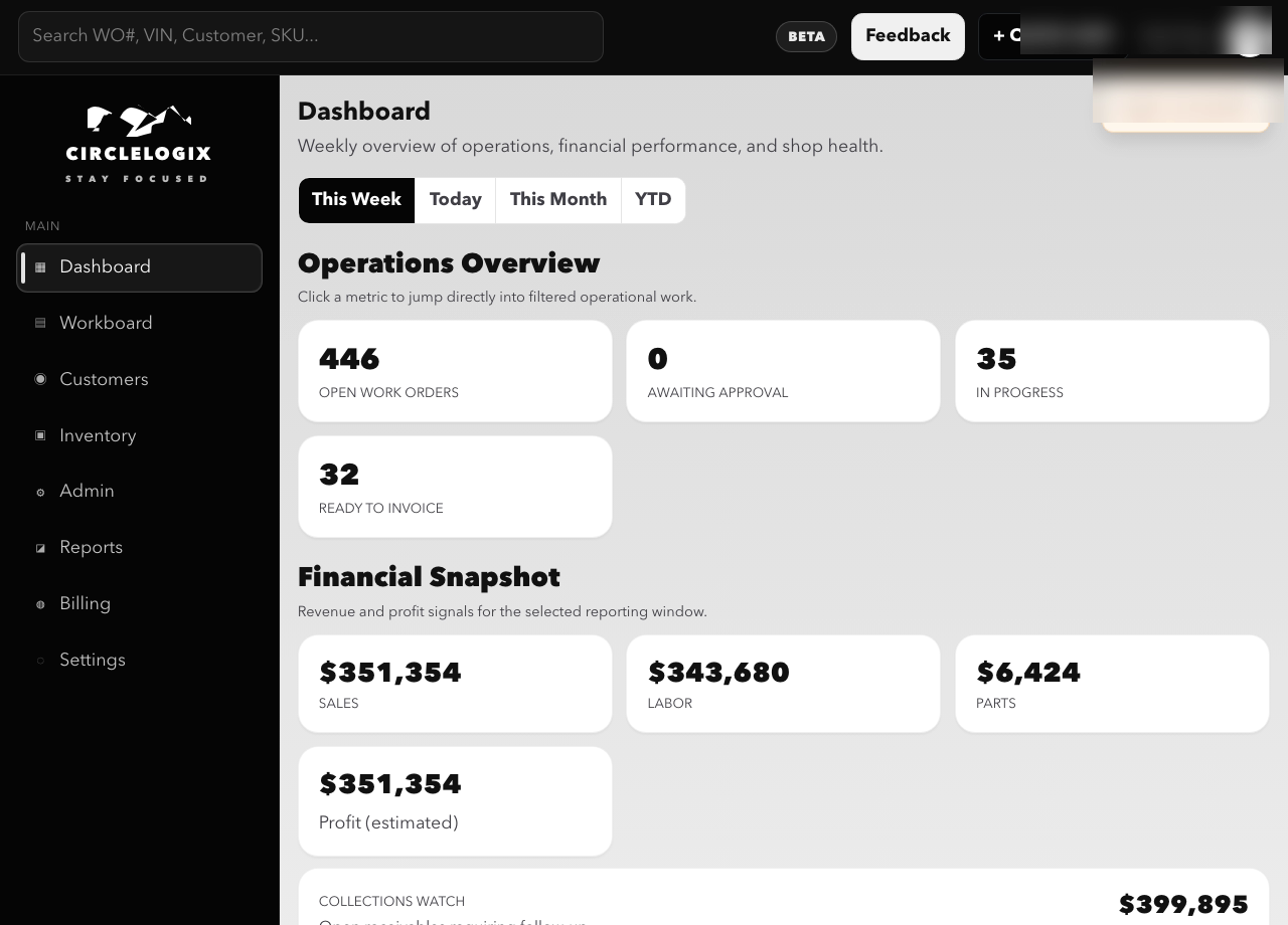 CircleLogix dashboard showing operations overview, financial snapshot, and shop activity